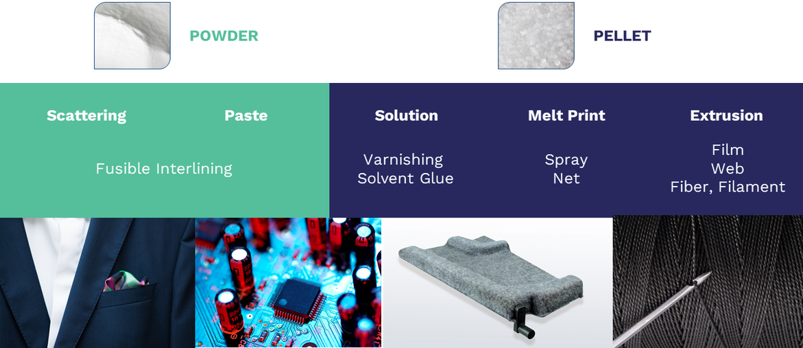 The wide range of Platamid® processing
