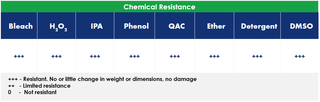 Chemical Resistance.PNG