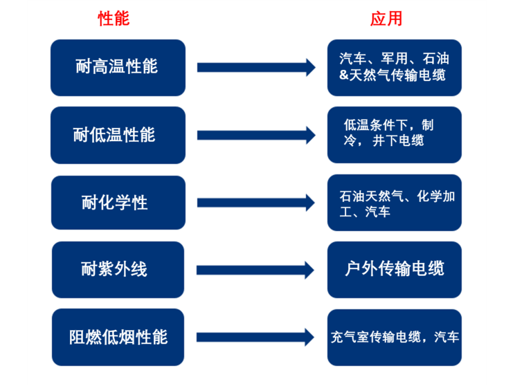 kynar-wire-and-cable-property-chart-CN-1-resize744x558.png